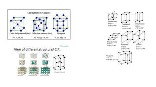 ENGINEERING MATERIALS.pptx