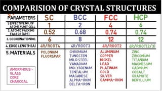 ENGINEERING MATERIALS.pptx