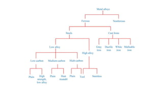 ENGINEERING MATERIALS.pptx