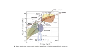 ENGINEERING MATERIALS.pptx