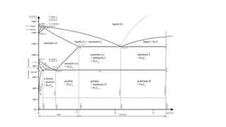 ENGINEERING MATERIALS.pptx
