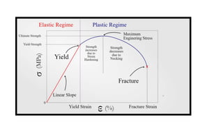 ENGINEERING MATERIALS.pptx