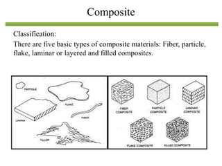 Classification:
There are five basic types of composite materials: Fiber, particle,
flake, laminar or layered and filled composites.
Composite
 