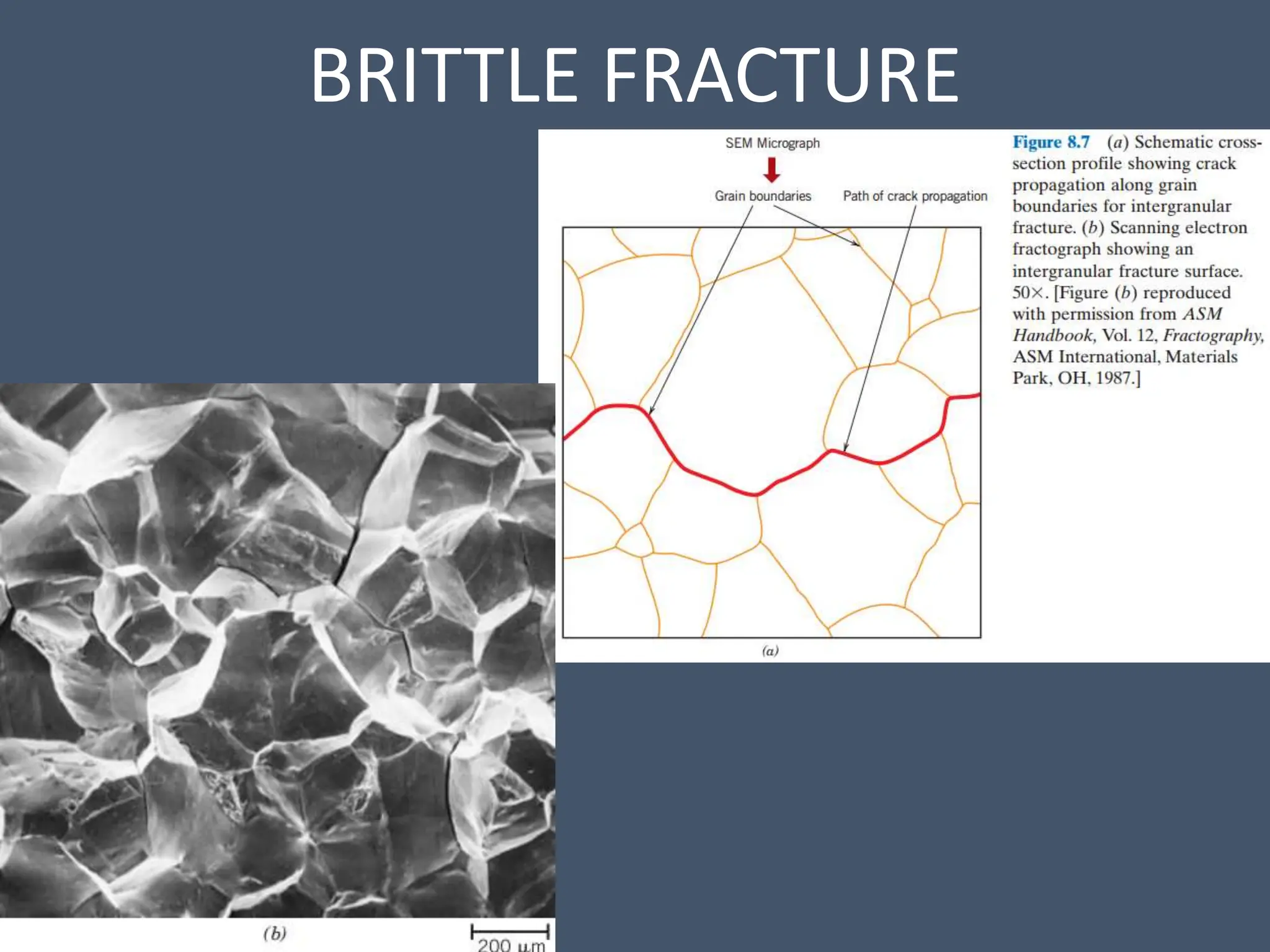 BRITTLE FRACTURE
 