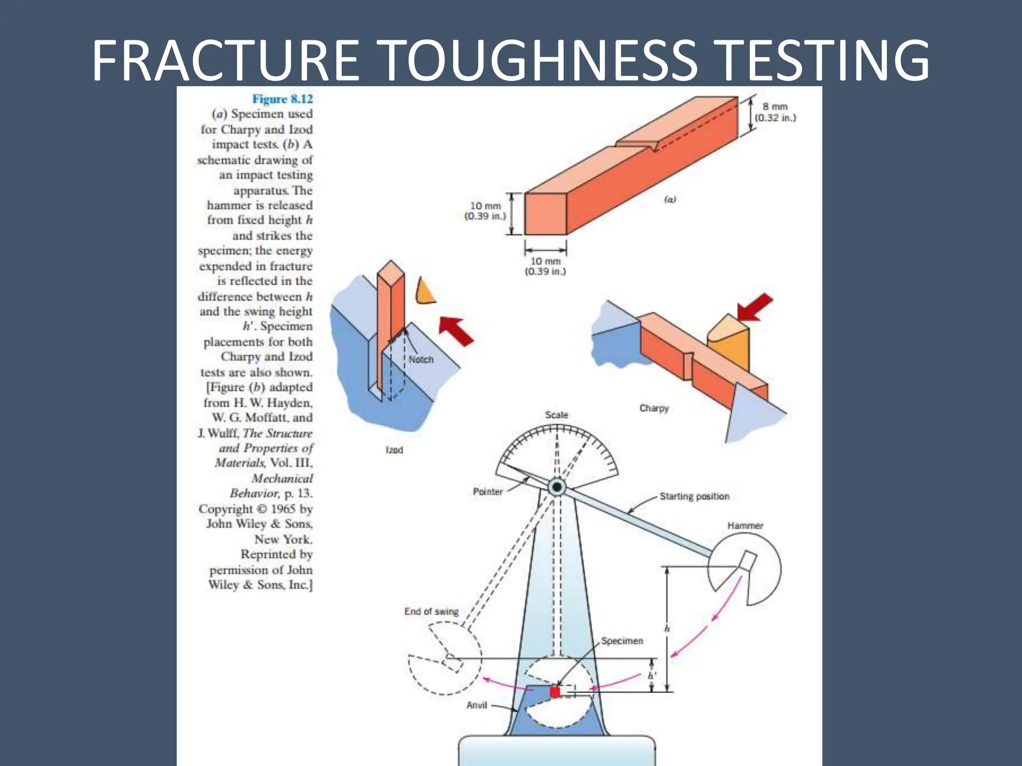FRACTURE TOUGHNESS TESTING
 