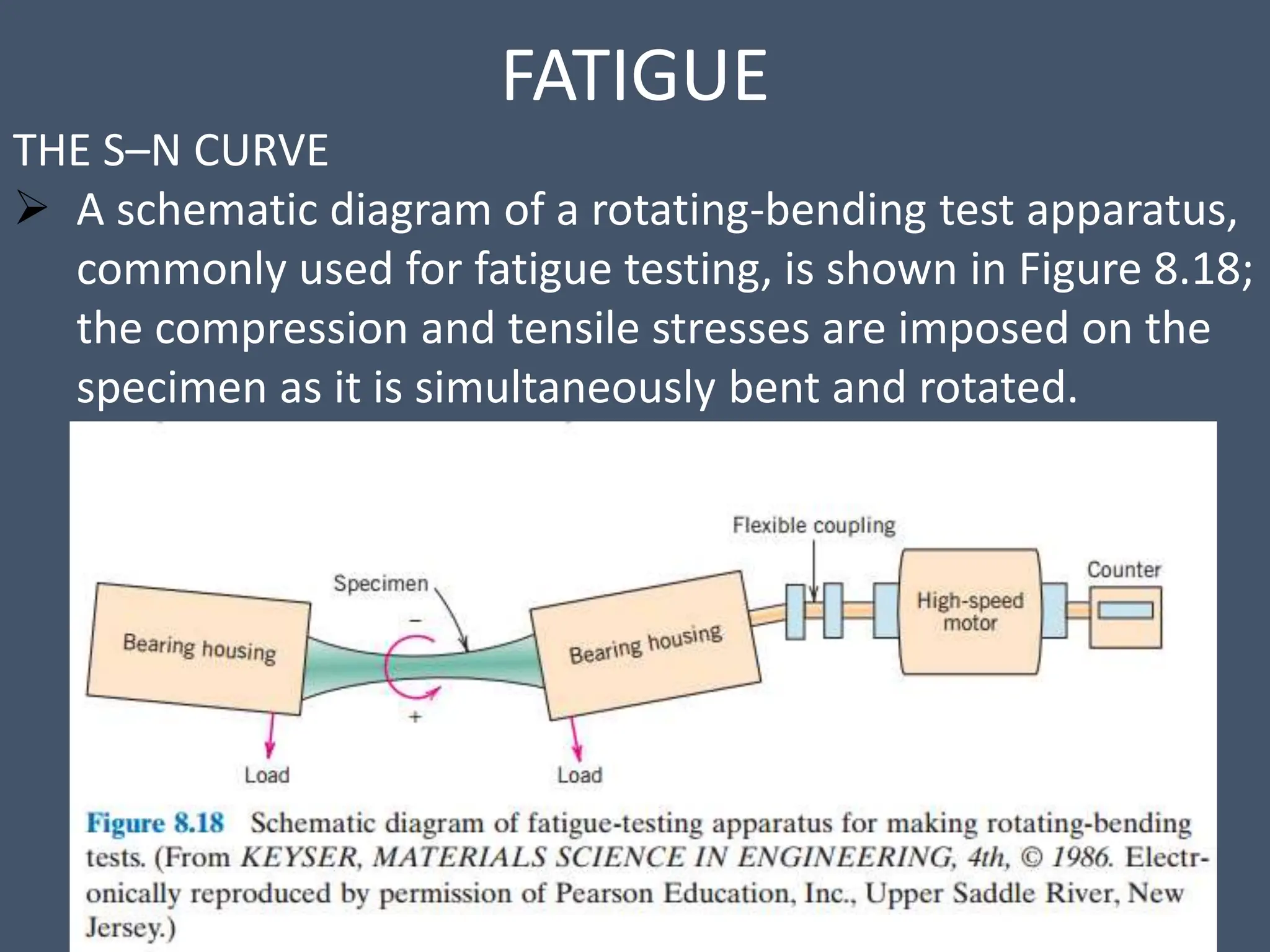 FATIGUE
THE S–N CURVE
 A schematic diagram of a rotating-bending test apparatus,
commonly used for fatigue testing, is shown in Figure 8.18;
the compression and tensile stresses are imposed on the
specimen as it is simultaneously bent and rotated.
 