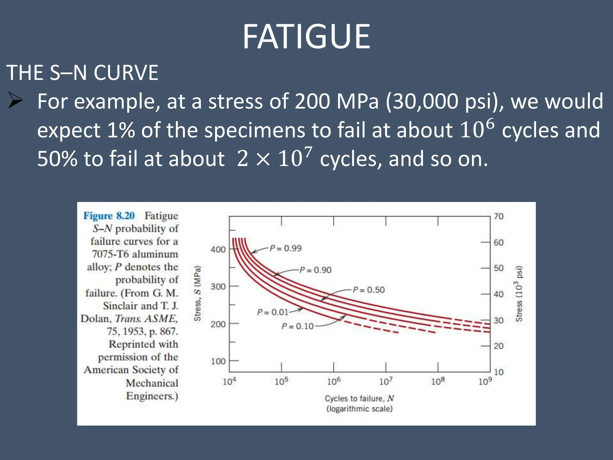 FATIGUE
THE S–N CURVE
 For example, at a stress of 200 MPa (30,000 psi), we would
expect 1% of the specimens to fail at about 106 cycles and
50% to fail at about 2 × 107 cycles, and so on.
 
