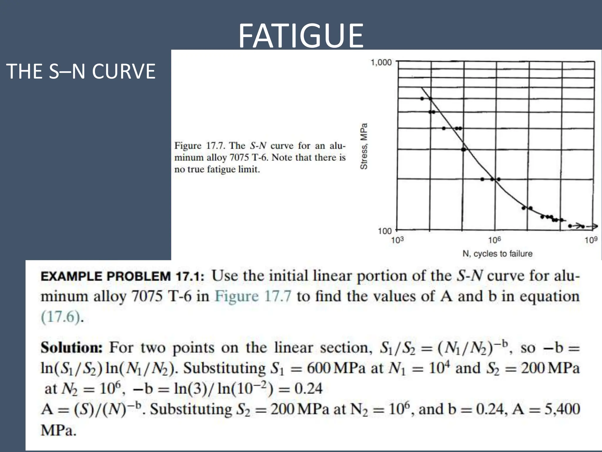 FATIGUE
THE S–N CURVE
 