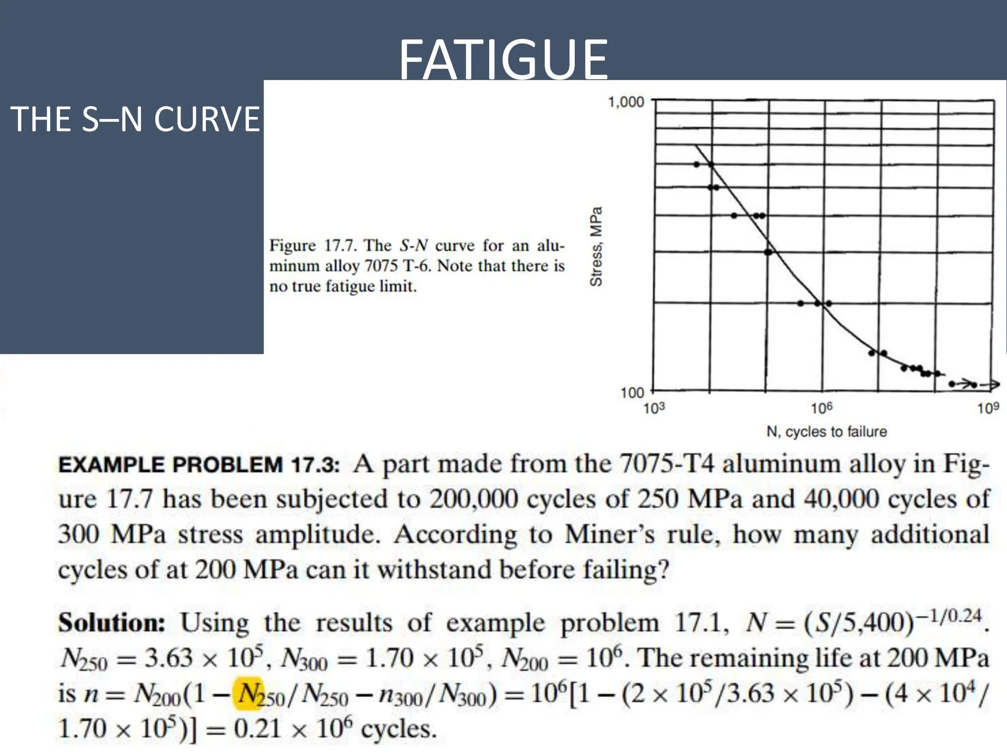 FATIGUE
THE S–N CURVE
 