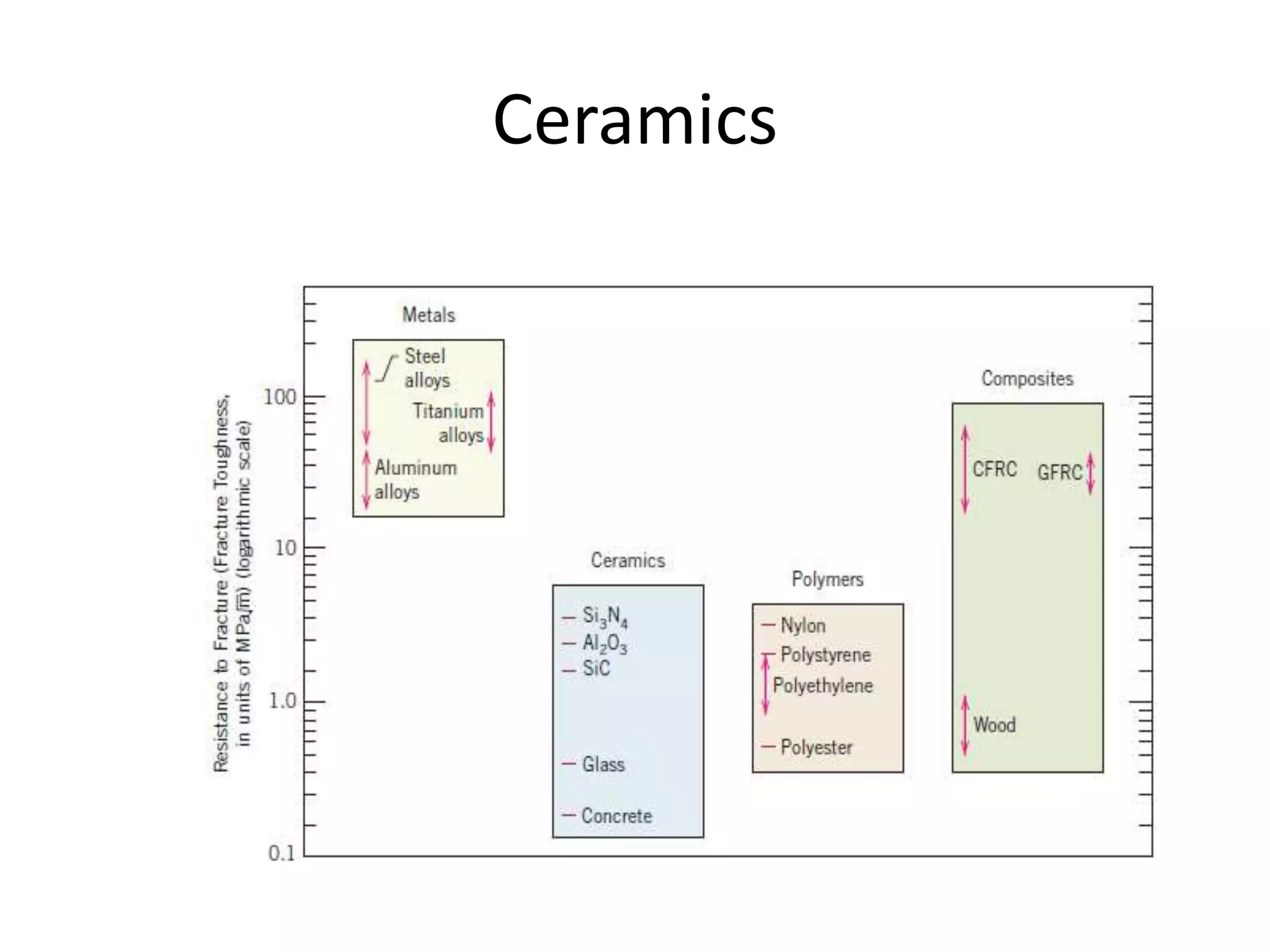Ceramics
 