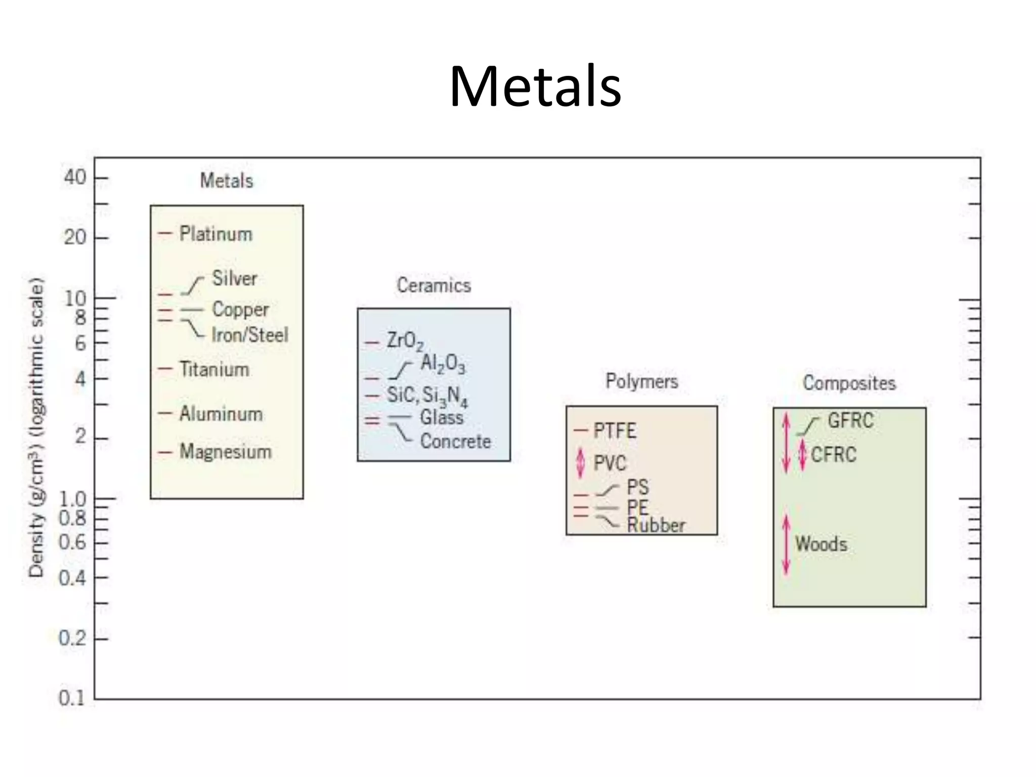 Metals
 