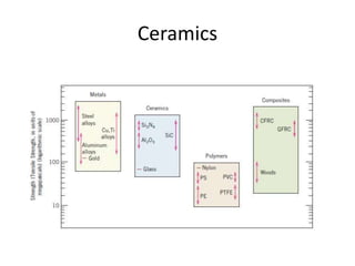 Ceramics
 
