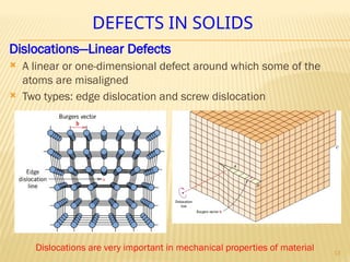 Engineering Materials 2 - Dislocations and Strengthening Mechanisms.pptx