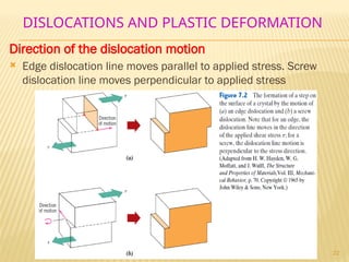 Dislocation Length Engineering Materials 2 - Dislocations and Strengthening Mechanisms.pptx