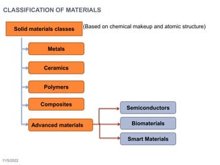 Engineering Materials and Applications_2.pptx