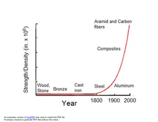 Material Engineering Graph Engineering materials and metallurgy | PDF
