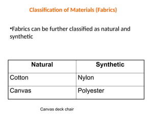 Classification of Materials (Fabrics)
•Fabrics can be further classified as natural and
synthetic
Natural Synthetic
Cotton Nylon
Canvas Polyester
Canvas deck chair
 