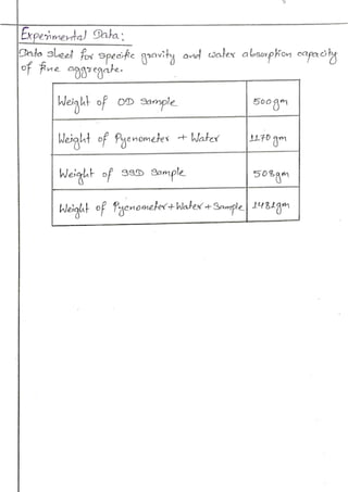 Engineering materials bsc. civil lab 14 report