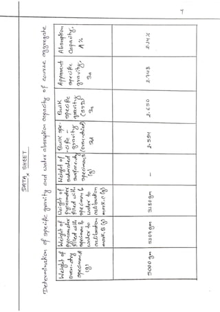 Engineering materials bsc. civil lab 14 report