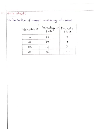 Engineering materials bsc. civil lab 14 report