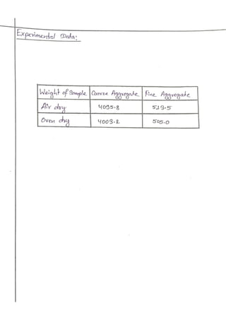 Engineering materials bsc. civil lab 14 report