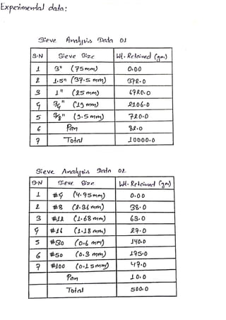 Engineering materials bsc. civil lab 14 report