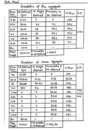 Engineering materials bsc. civil lab 14 report