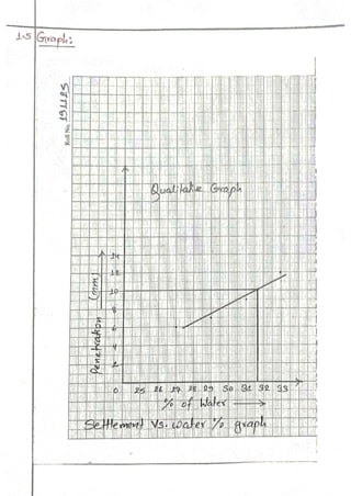 Engineering materials bsc. civil lab 14 report