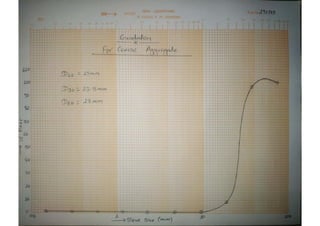 Engineering materials bsc. civil lab 14 report