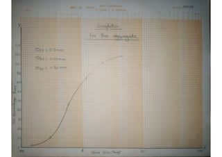 Engineering materials bsc. civil lab 14 report