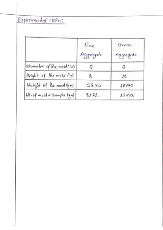 Engineering materials bsc. civil lab 14 report