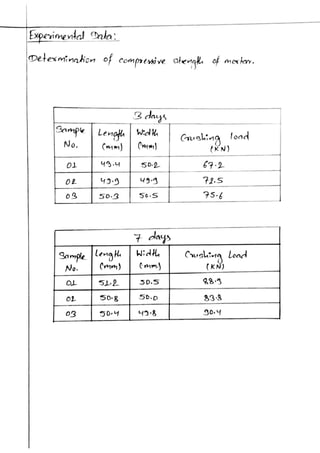 Engineering materials bsc. civil lab 14 report