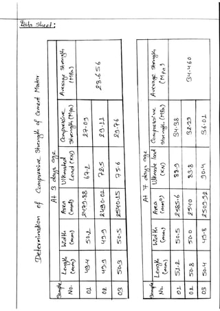 Engineering materials bsc. civil lab 14 report