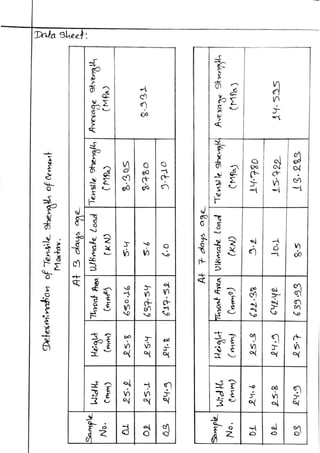 Engineering materials bsc. civil lab 14 report