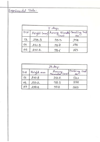 Engineering materials bsc. civil lab 14 report