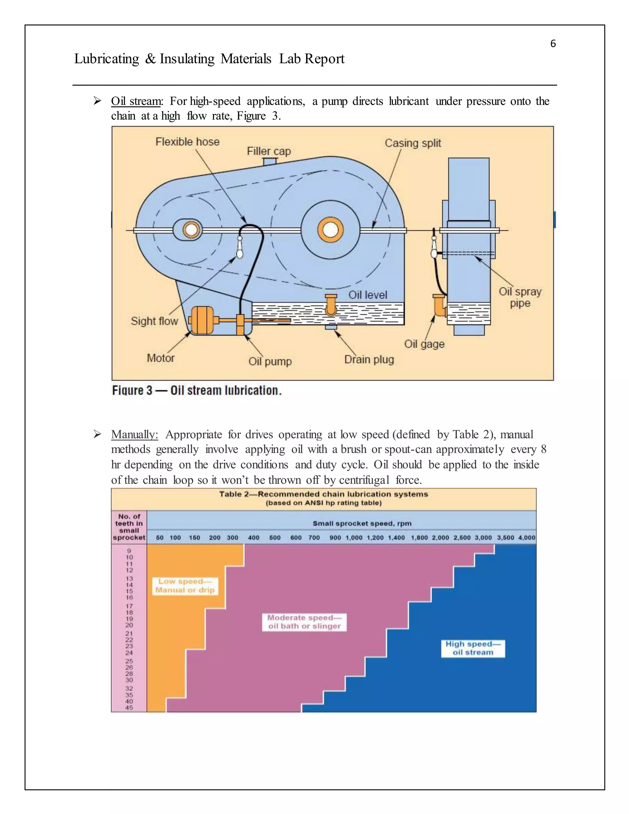 6
Lubricating & Insulating Materials Lab Report
 Oil stream: For high-speed applications, a pump directs lubricant under pressure onto the
chain at a high flow rate, Figure 3.
 Manually: Appropriate for drives operating at low speed (defined by Table 2), manual
methods generally involve applying oil with a brush or spout-can approximately every 8
hr depending on the drive conditions and duty cycle. Oil should be applied to the inside
of the chain loop so it won’t be thrown off by centrifugal force.
 