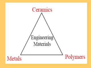 Ceramic Material Map Ceramic | PPT