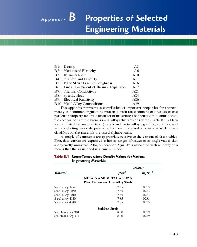 Steel Material Properties Chart