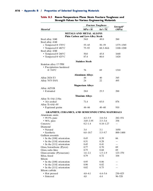 of selected engineering materials b appendix properties property (materials materials Engineering chart)