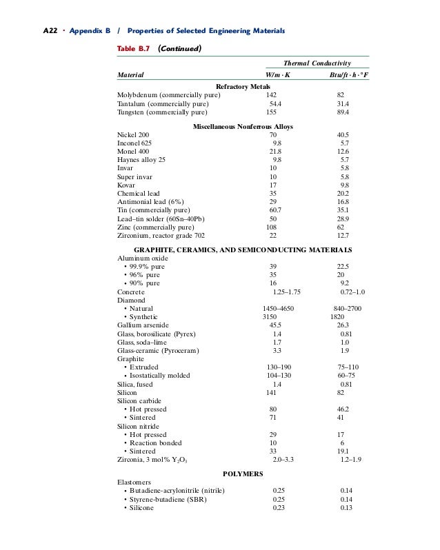 appendix engineering of properties b selected materials Engineering materials (materials chart) property appendix engineering of properties b selected materials Engineering materials (materials chart) property