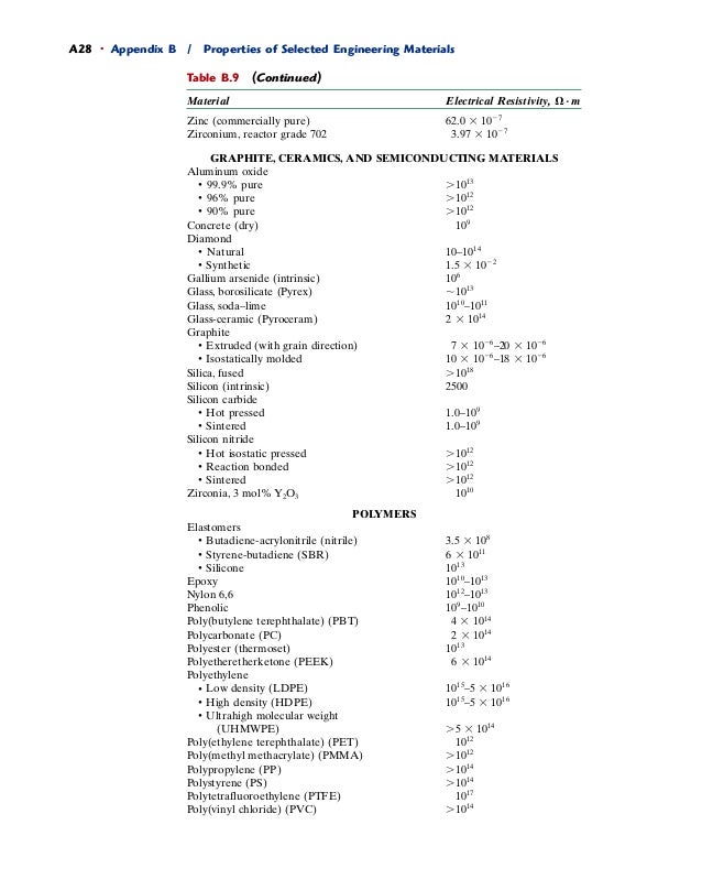 selected b appendix of engineering materials properties property Engineering materials (materials chart)