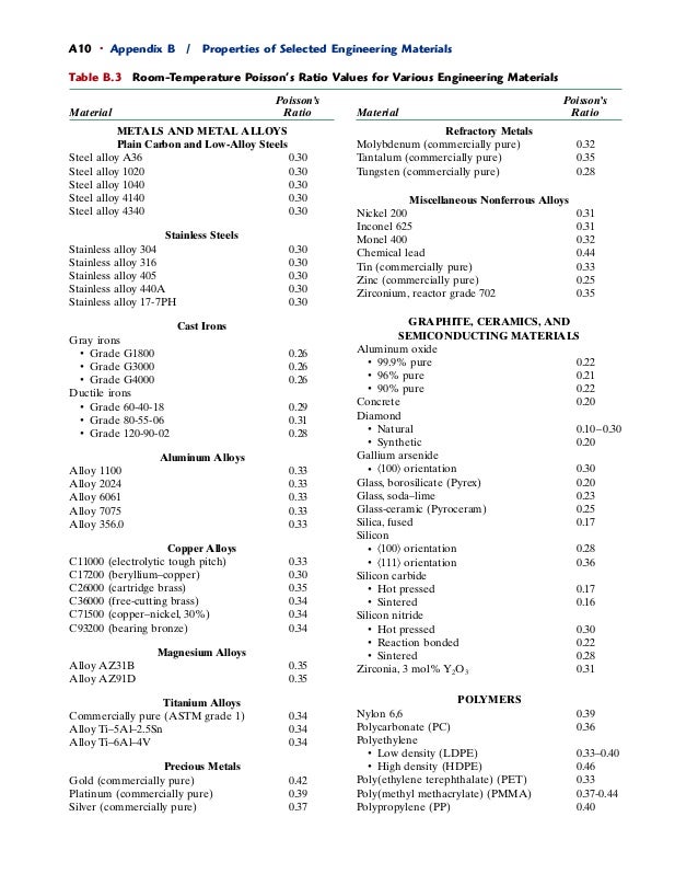 properties 4340 steel alloy material (materials property materials Engineering chart)