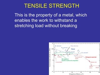 This is the property of a metal, which 
enables the work to withstand a 
stretching load without breaking 
4 
TENSILE STRENGTH 
 