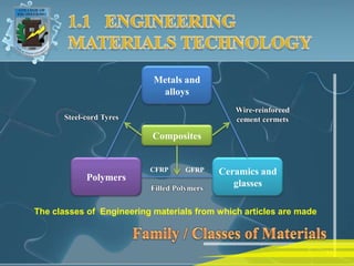 ENGINEERING MATERIALS TECHNOLOGY | PPTX