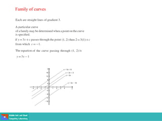 Family of curves
 