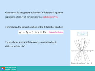 Geometrically, the general solution of a differential equation
represents a family of curves known as solution curves.
For instance, the general solution of the differential equation
Figure shows several solution curves corresponding to
different values of C
 