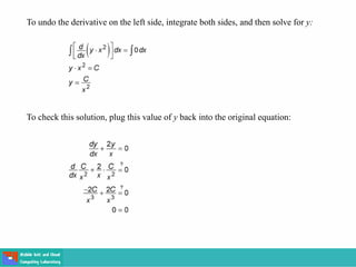 To undo the derivative on the left side, integrate both sides, and then solve for y:
To check this solution, plug this value of y back into the original equation:
 