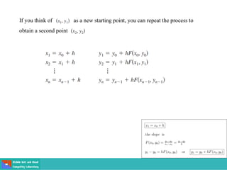 If you think of as a new starting point, you can repeat the process to
obtain a second point
 