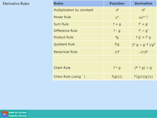 Derivative Rules
 