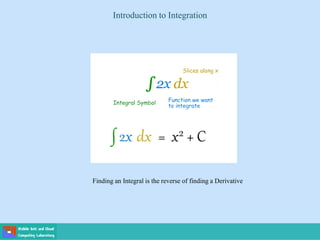Introduction to Integration
Finding an Integral is the reverse of finding a Derivative
 